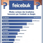 Faceboock, Feicebook… Os brasileiros pesquisando o Facebook no Google